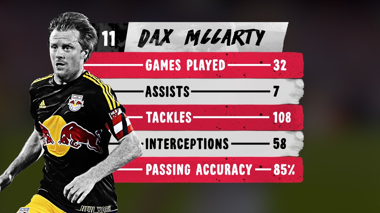 DAX MCCARTY: 2015 Highlight Reel