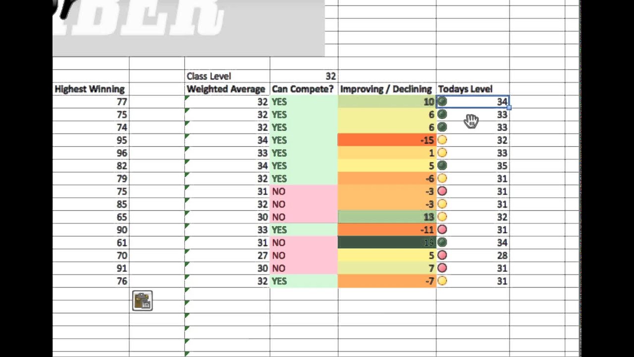 Estimating Class Using The Official Rating