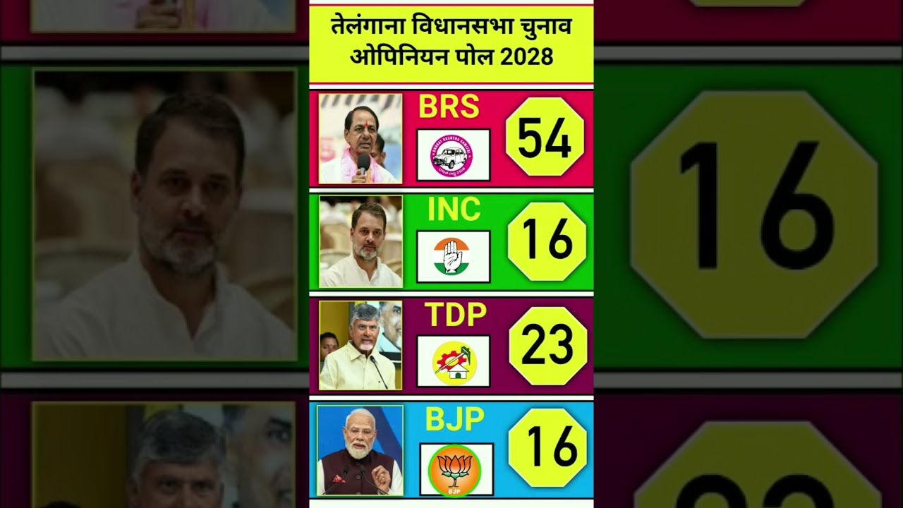 🔥🚨 TDP&rsquo;s Big Surprise! 🗳️ Chandrababu Changes Telangana Politics | 119-Seat Exit Poll Leak 😱