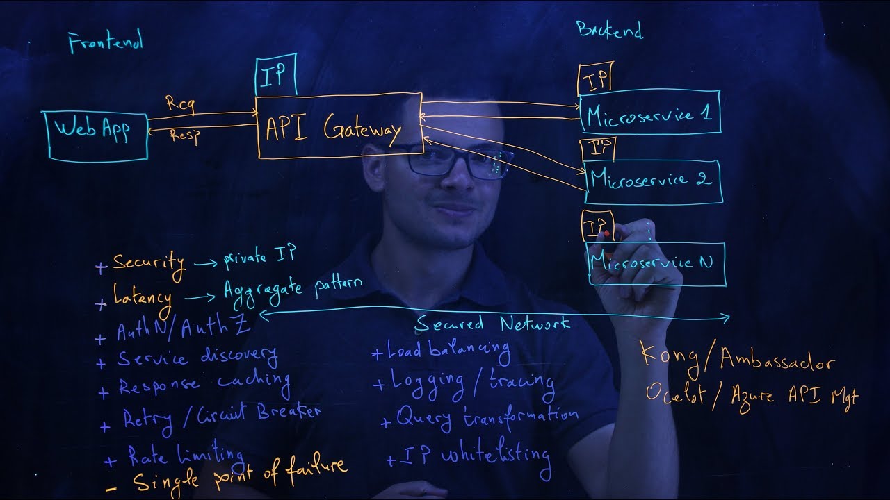 Объяснение API Gateway