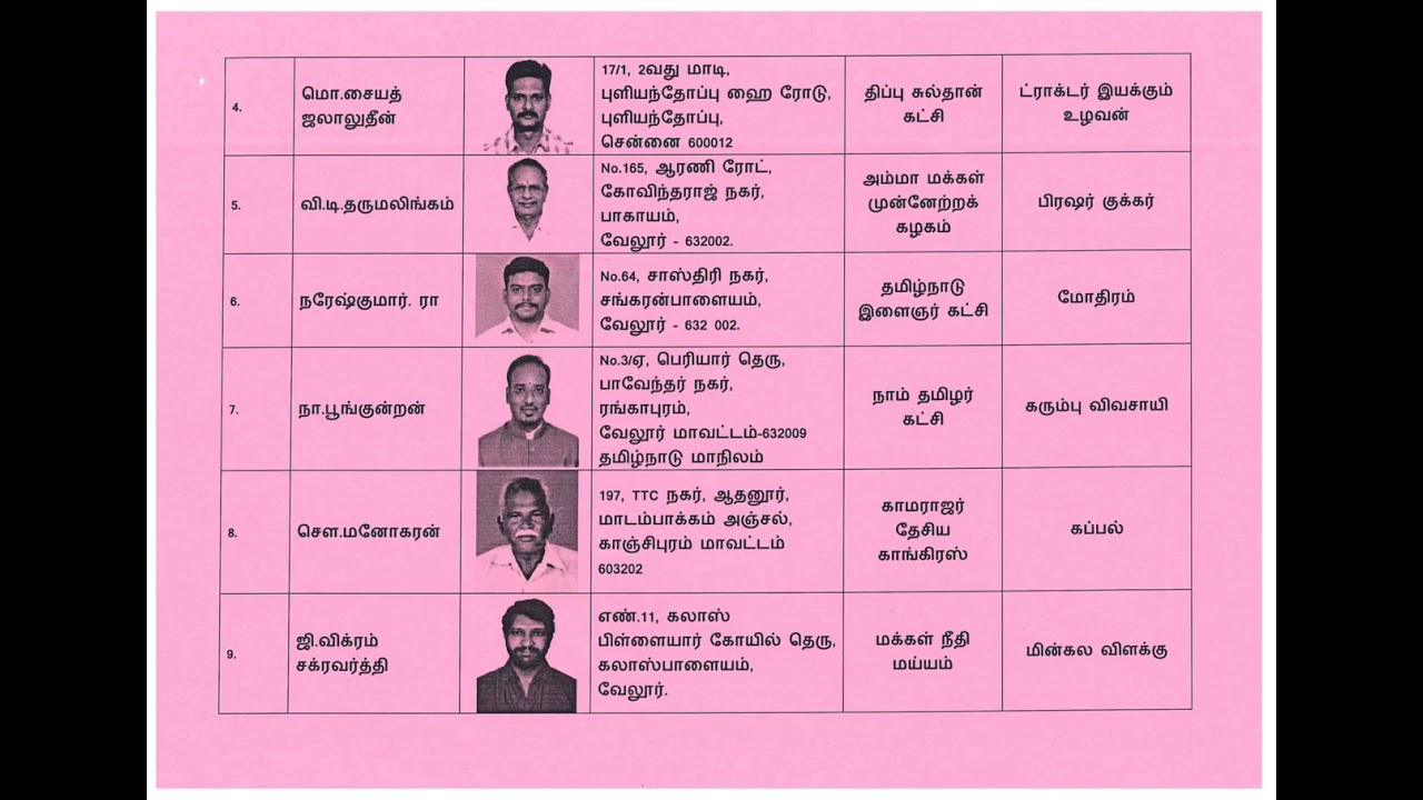 Vellore 43 TNLA 2021   List of Contesting Candidates