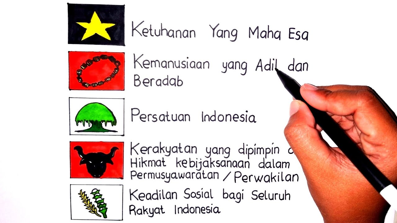 Cara Menggambar Lambang Garuda Pancasila || Menggambar dan Mewarnai Lambang Pancasila