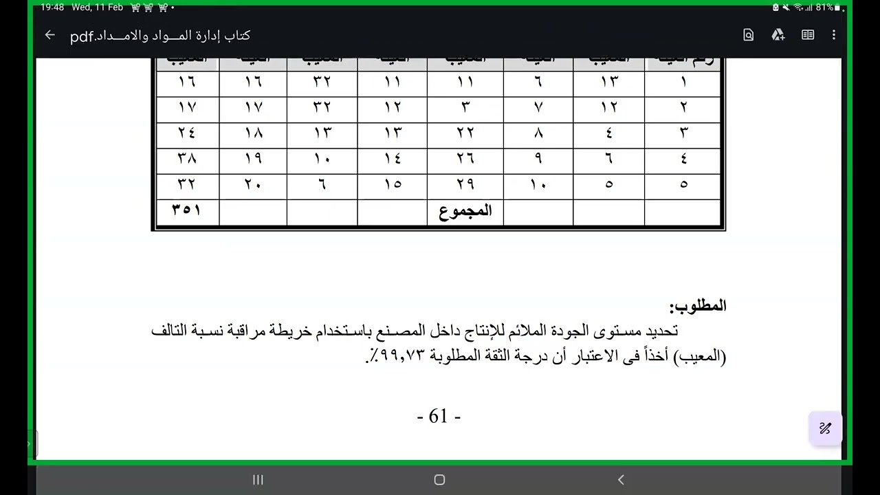 المحاضرة 13  ادارة المشتريات