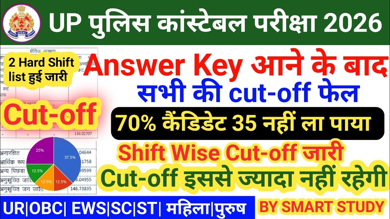 UP Police Constable Answer Key 2026 Out Shift Wise Expected Cut Off 2026 Normalization Full Analysis