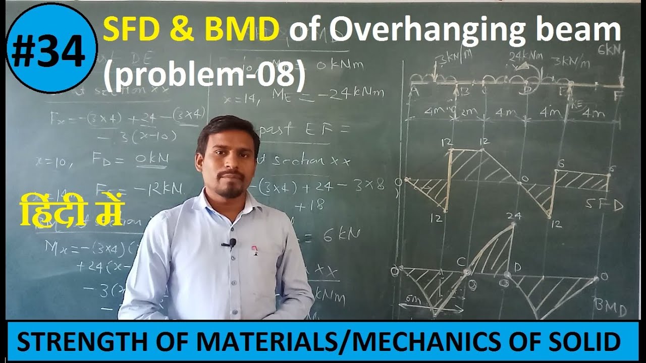 SFD and BMD of Overhanging beam, Contraflexure point #problem 08 #34  #STRENGTH OF MATERIALS