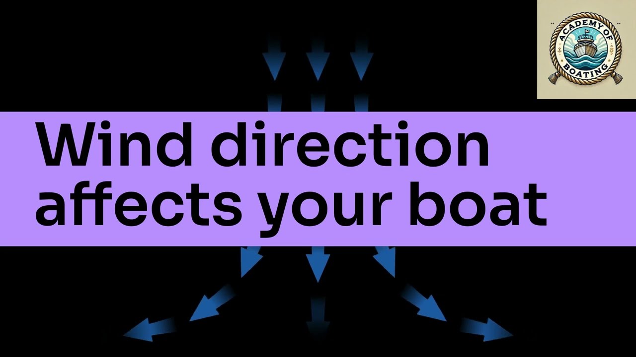 Safe Mooring in Weather. Navigating Wind, Waves, and Currents.