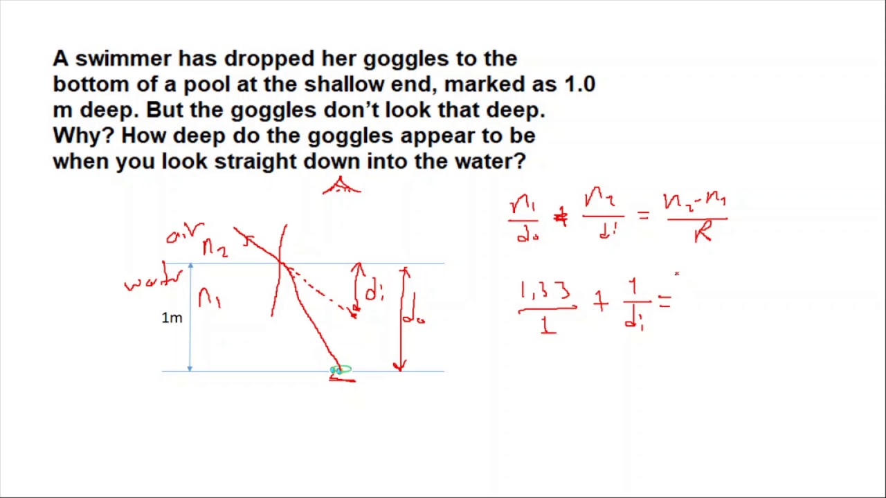 Refraction - 7 Problem solving