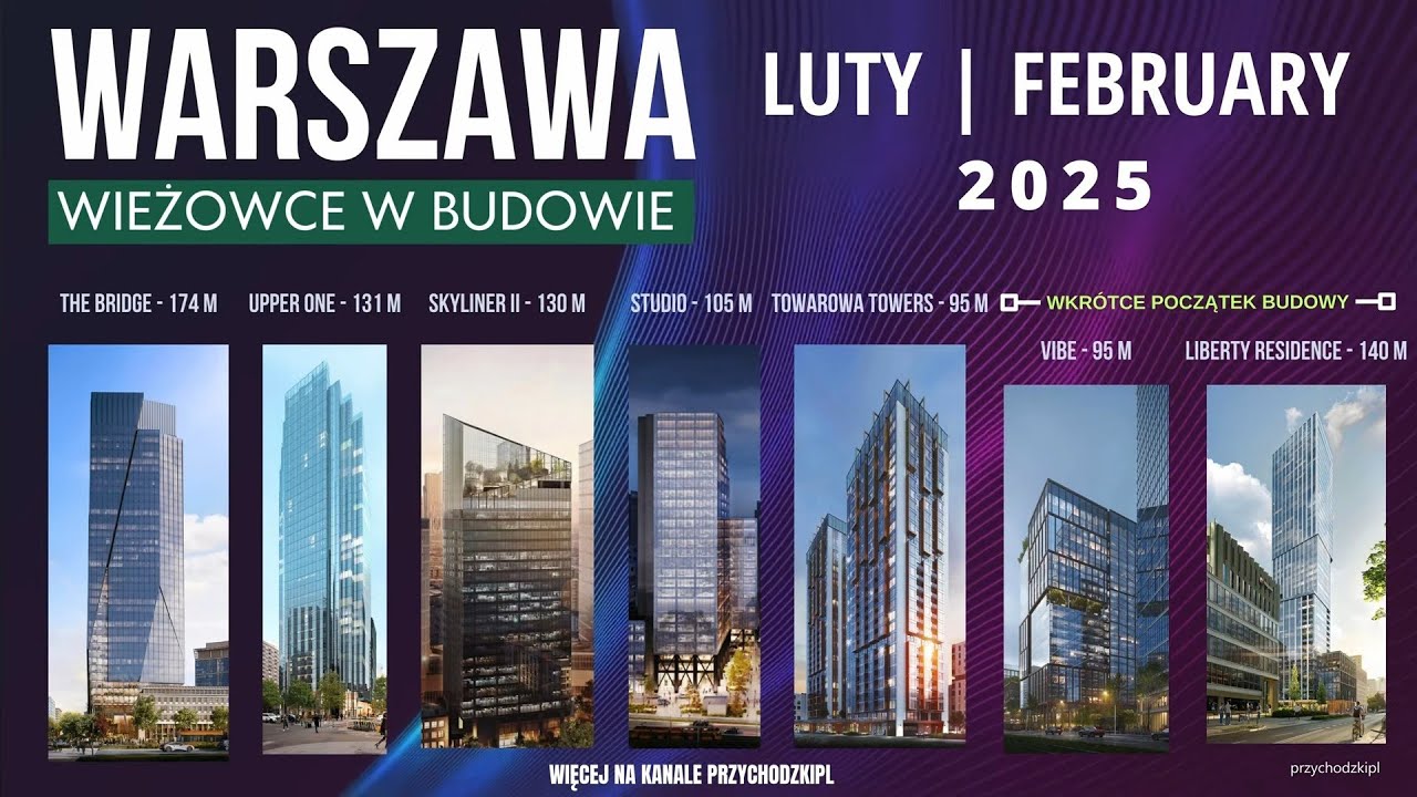 TOP 5 wieżowców budowanych w Warszawie luty 2025 | Co powstaje w Warszawie? Plany na przyszłość