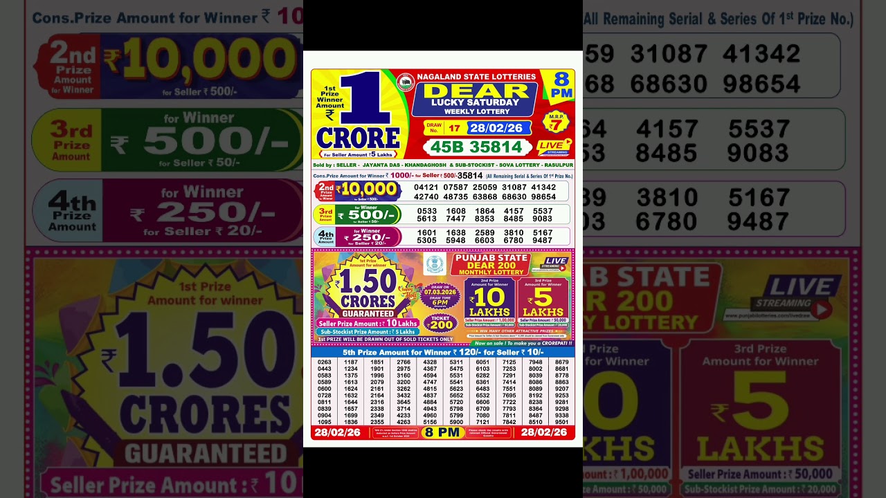 NAGALAND STATE LOTTERY SAMBAD DEAR 8 PM RESULT TODAY 28.02.2026