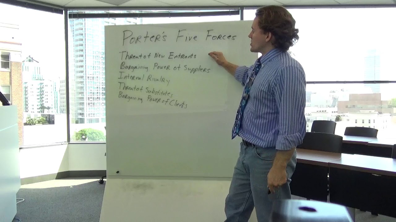 Introduction to Porter's Five Forces Model