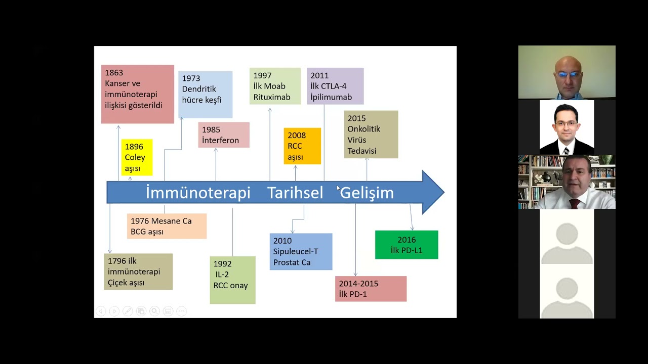 2021 04 06 Kanserde İmmünoterapi   Mekanizma ve Güncel Kullanım