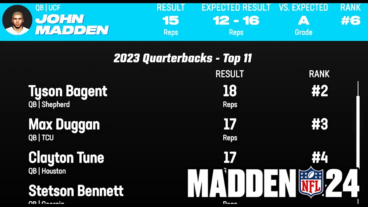 MADDEN 24 HAS A NEW SUPER STAR MODE............. AND ITS ACTUALLY AWESOME!!| DEEP DIVE BREAKDOWN!!