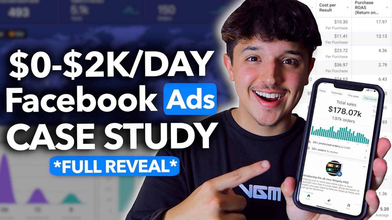 2025 Facebook Ads - $0-$2K/Day Strategy Exposed [Case Study]