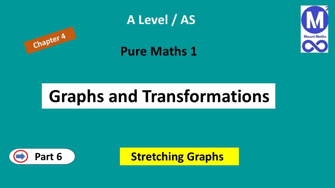 Stretching Graphs | How to sketch Y=  f(x),  Y= a f(x) and Y= f(a x) graphs for A Level Maths.