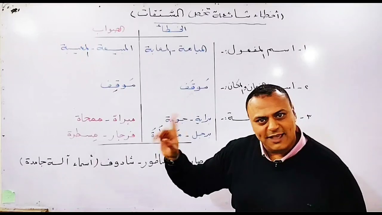 أخطاء نحوية شائعة متعلقة بوحدة المشتقات