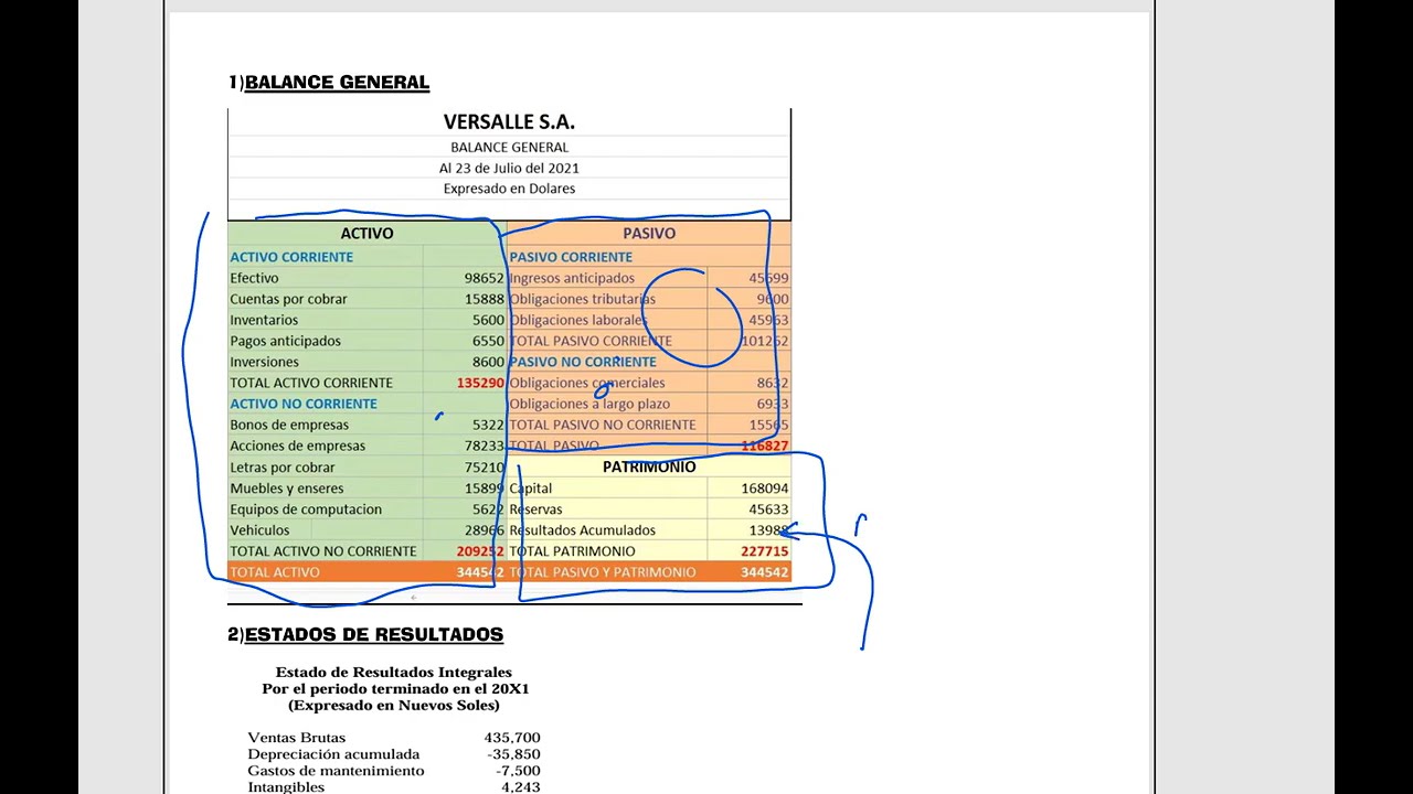 CLASE 5 (parte 3)--ESTADOS CONTABLES