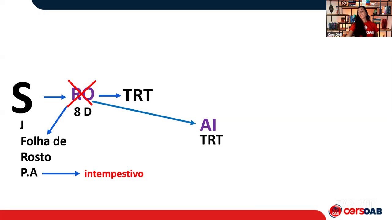 Direito do Trabalho | Live de Revisão 2ª Fase Exama 46