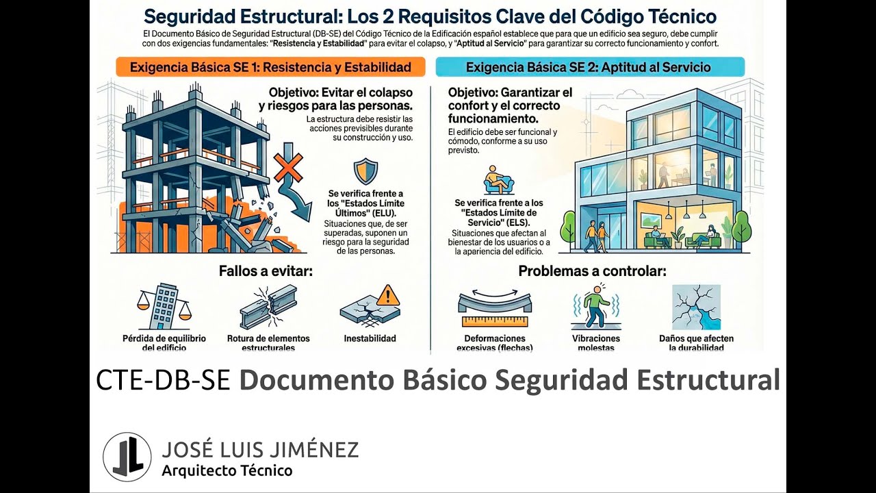 CTE-DB-SE Seguridad Estructural #SeguridadEstructural #Edificación #Arquitectura #ConstrucciónSegura
