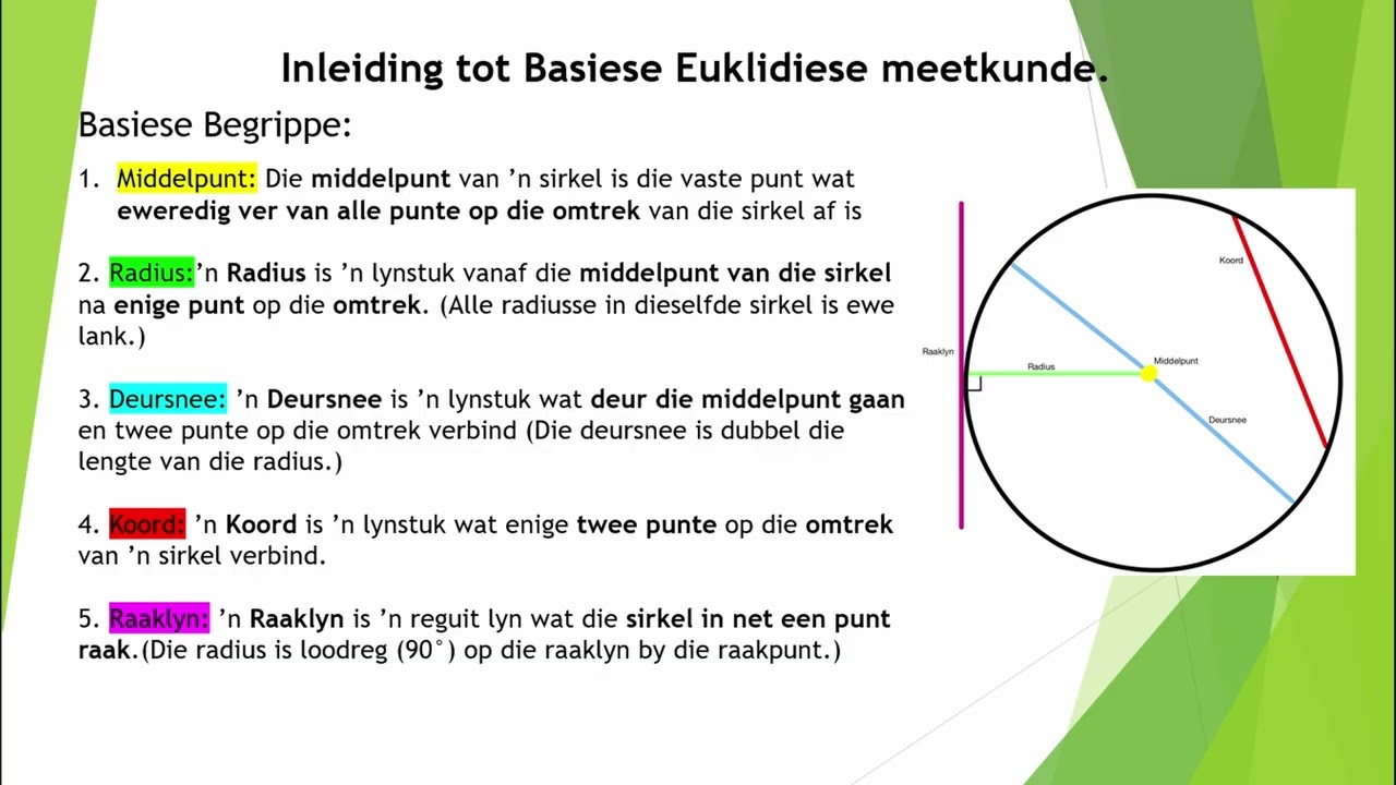 Afdeling 2: Aktiewe leer en Probleemoplossing