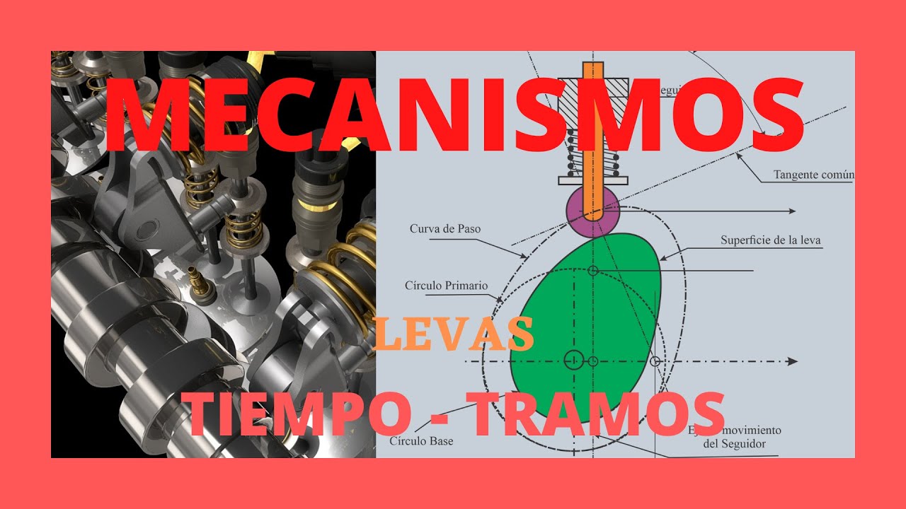 Mecanismos U3 Tiempo en Levas