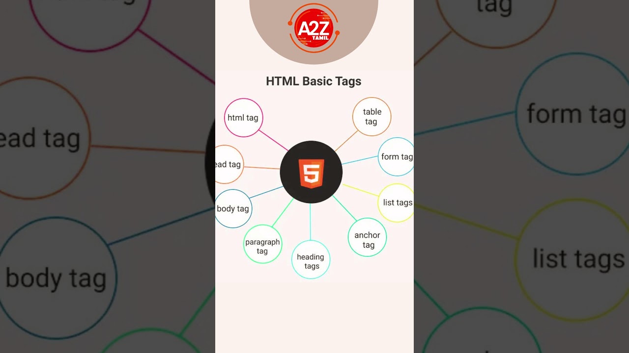 A2Z TAMIL | HTML BASIC TAGS | HTML TUTORIAL  #htmltutorial  #htmlbeginners #programming  #coding