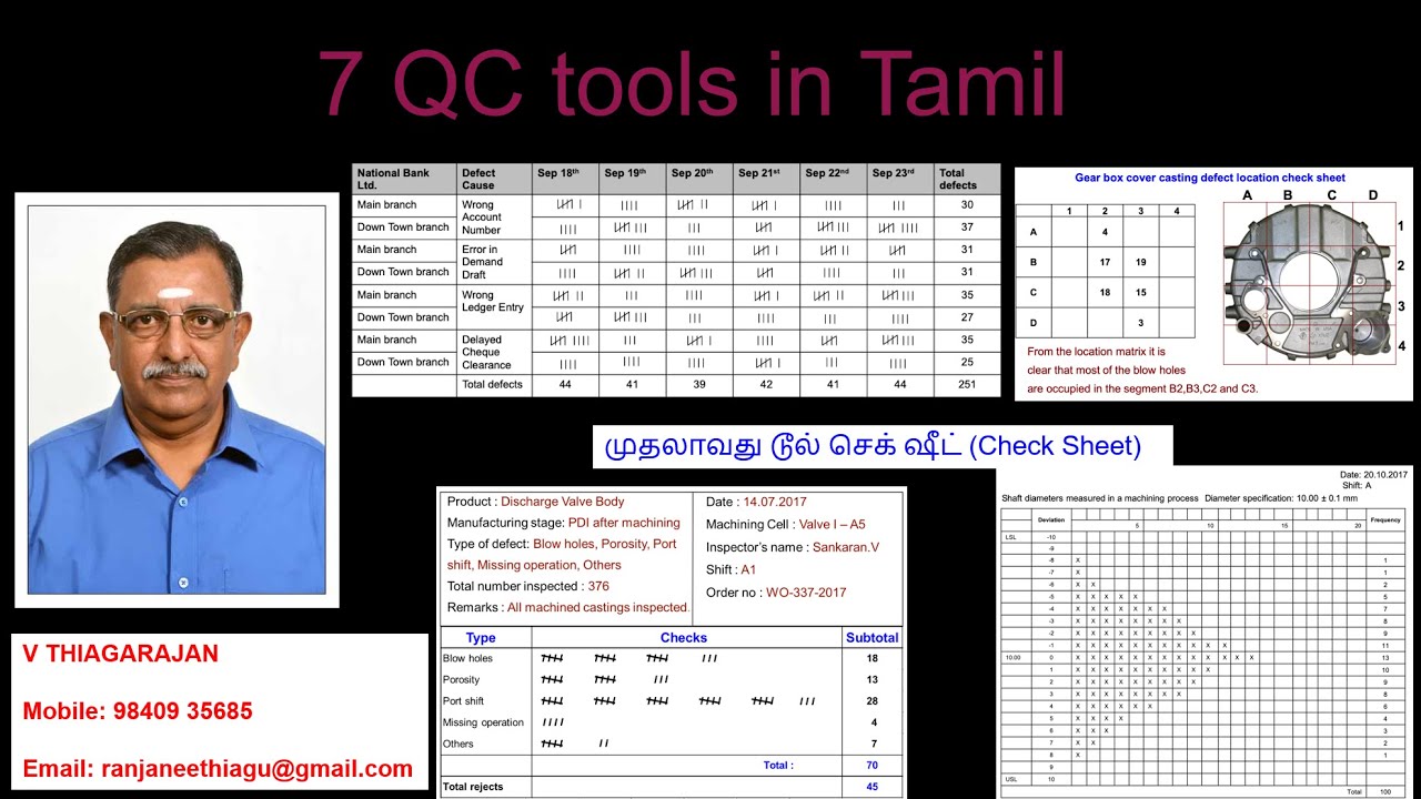 2 Tool 1 Check Sheet