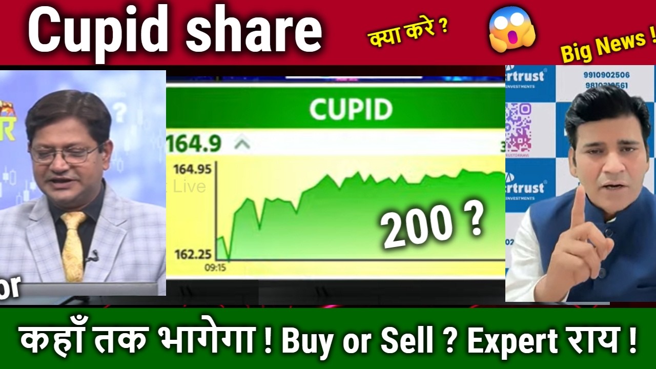 Cupid share analysis,future,Buy or sell ?cupid share latest news,target 2030/cupid kya kam karta hai