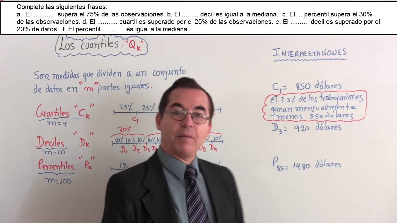 Cuartiles, deciles y percentiles  Definición e interpretaciones