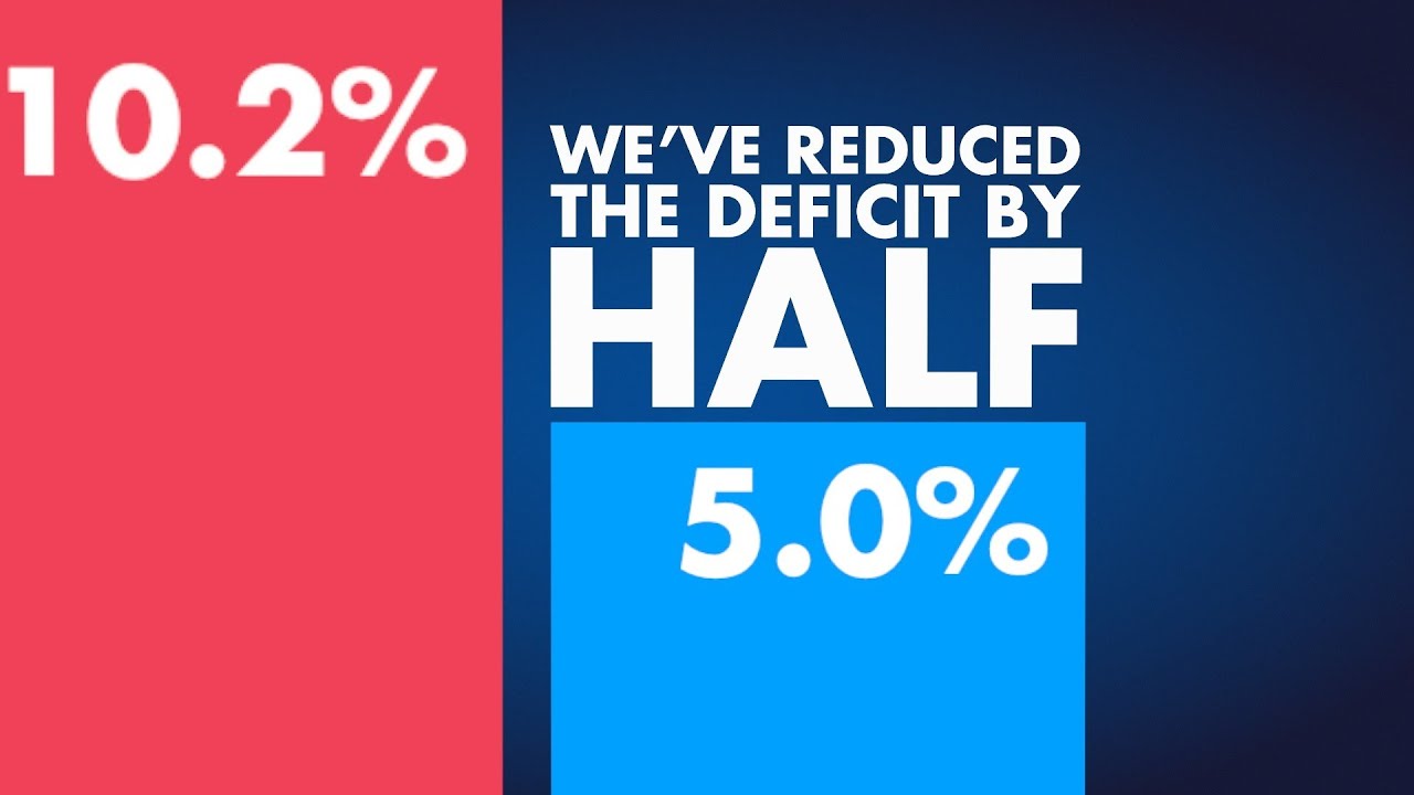 Reducing the UK budget deficit. Getting Britain back to living within its means.