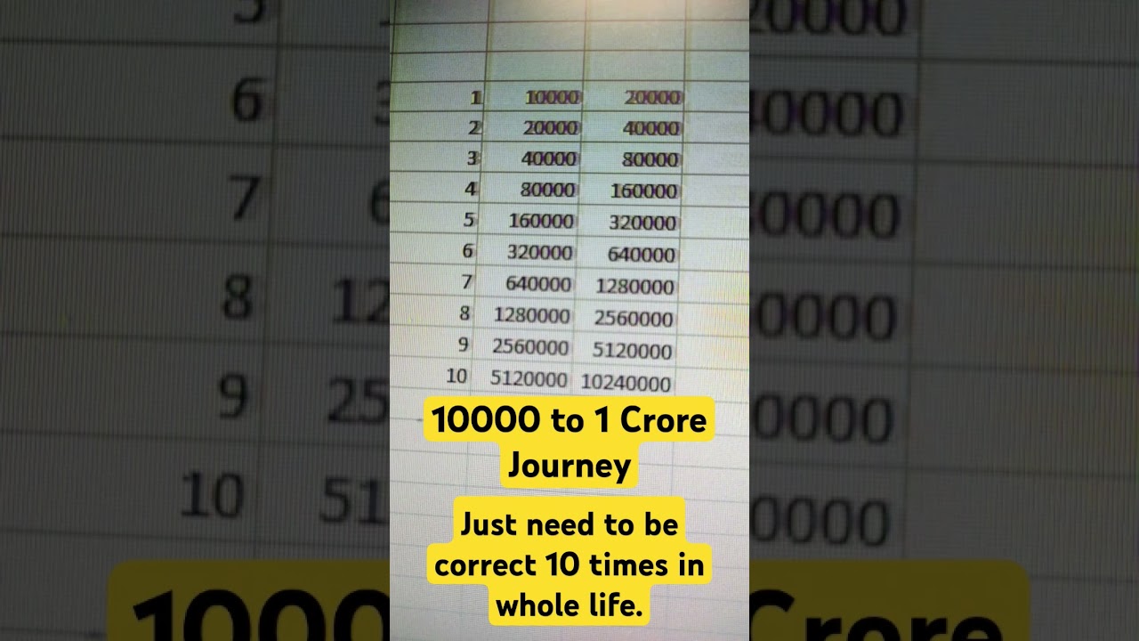 10000 to 1 Crore Journey. We Just need to be Correct 10 Times in Whole Life 