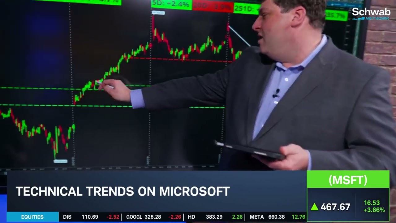 MSFT Earnings Preview: Key Stock Levels & Options Activity