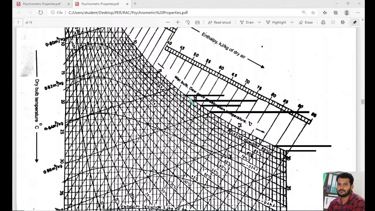 Psychrometric Chart