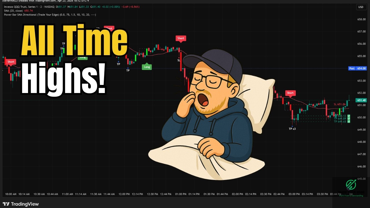 How I Trade All Time Highs
