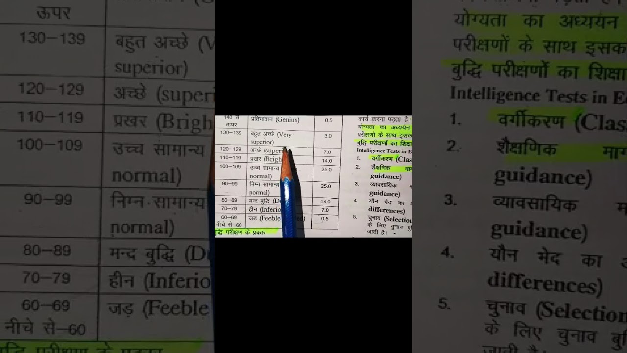 #intelligence part 2