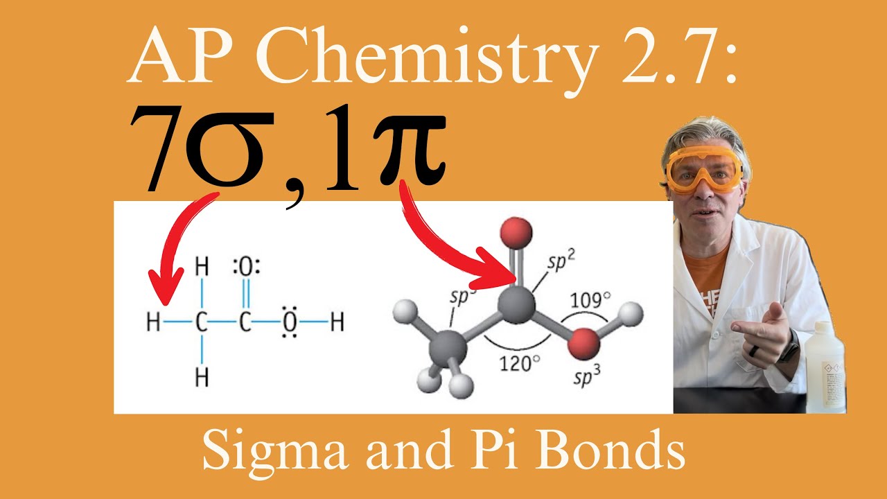 AP Chem 2.7-Сигма- и Пи-связи