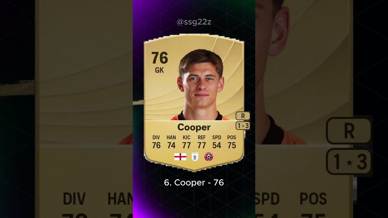 FC 26 TOP 8 Championship 