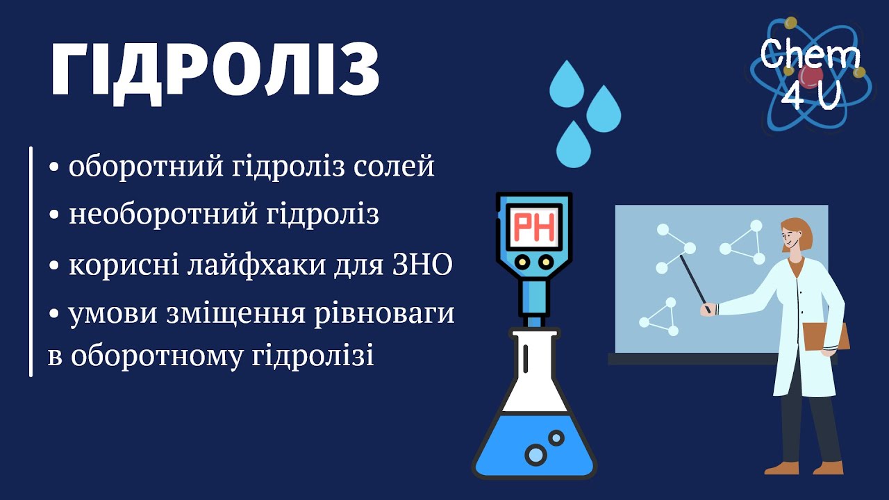 ГІДРОЛІЗ СОЛЕЙ