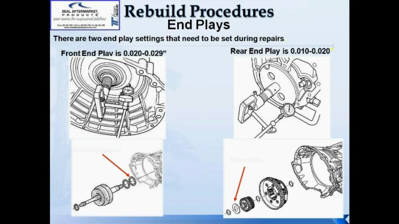 68RFE Introduction - 7/10/13