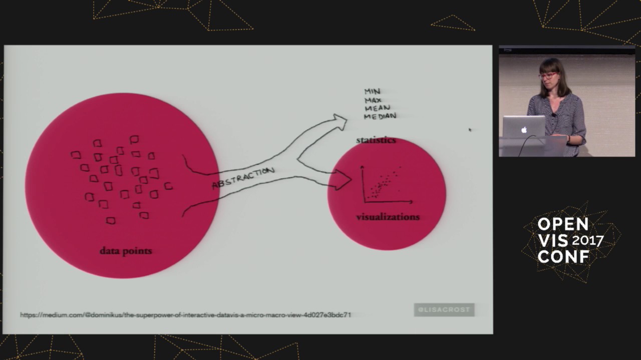 A Data Point Walks Into a Bar: Designing Data For Empathy - Lisa Charlotte Rost