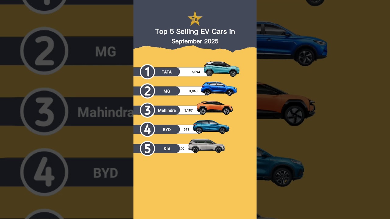 Top 5 selling EV Cars in September 2025 in India #technnu