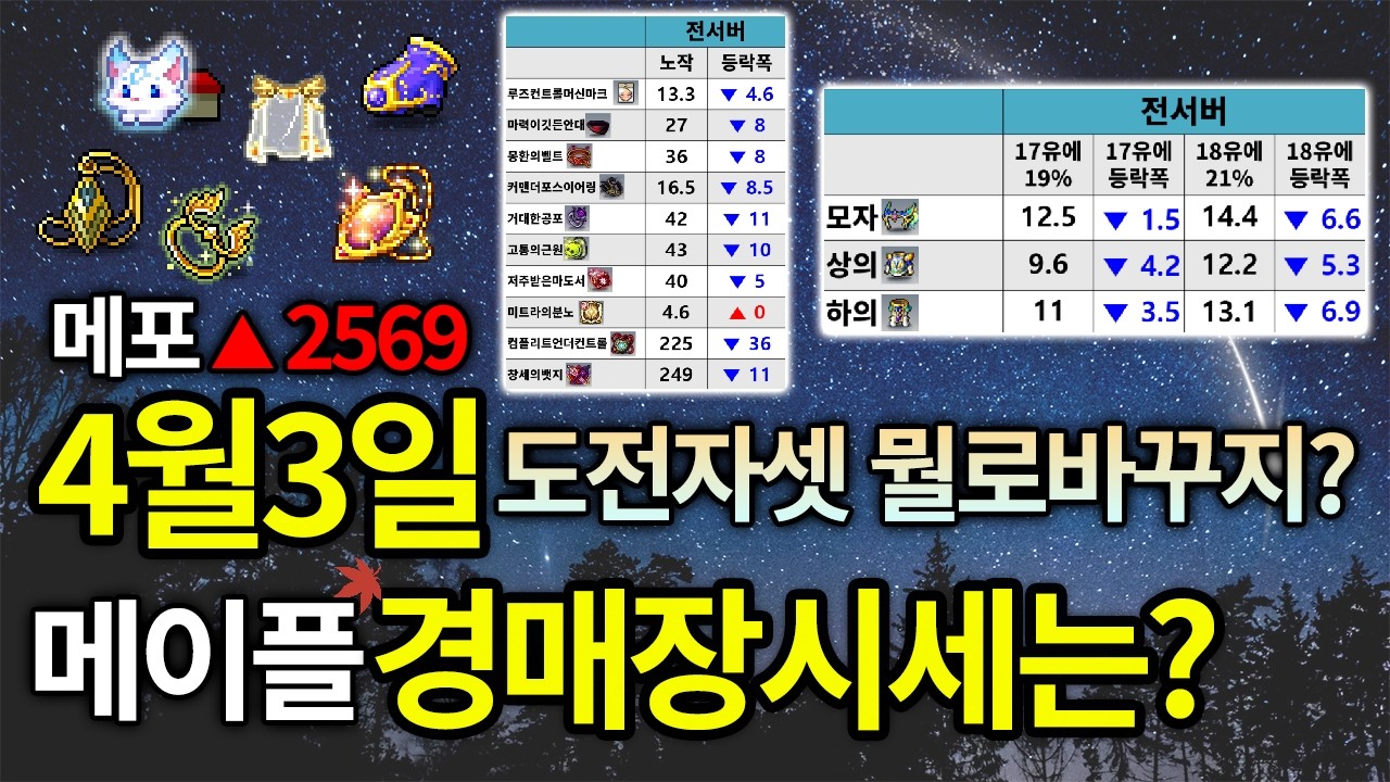 도전자셋 바꾸려면 얼마나 들까? 경매장 시세 딸깍 확인하기[4/3][메이플스토리]