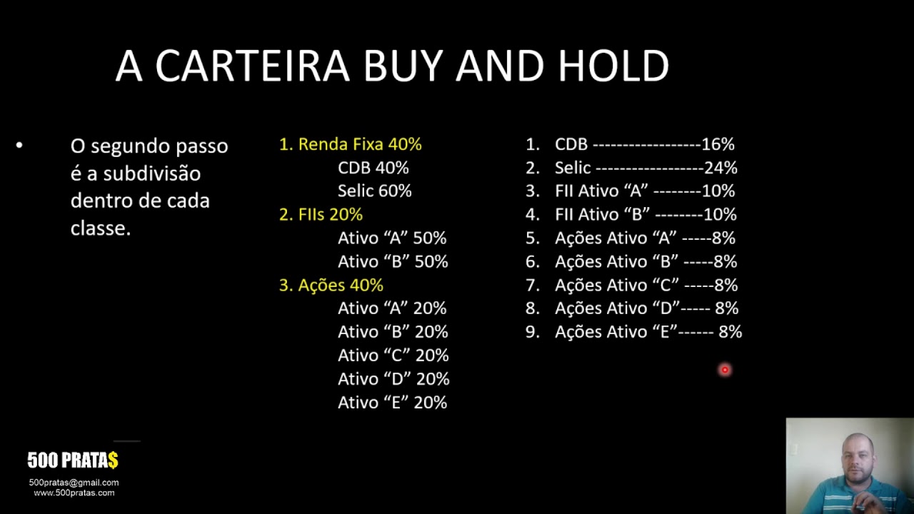 Montagem e gestão da CARTEIRA DE INVESTIMENTOS Buy & Hold