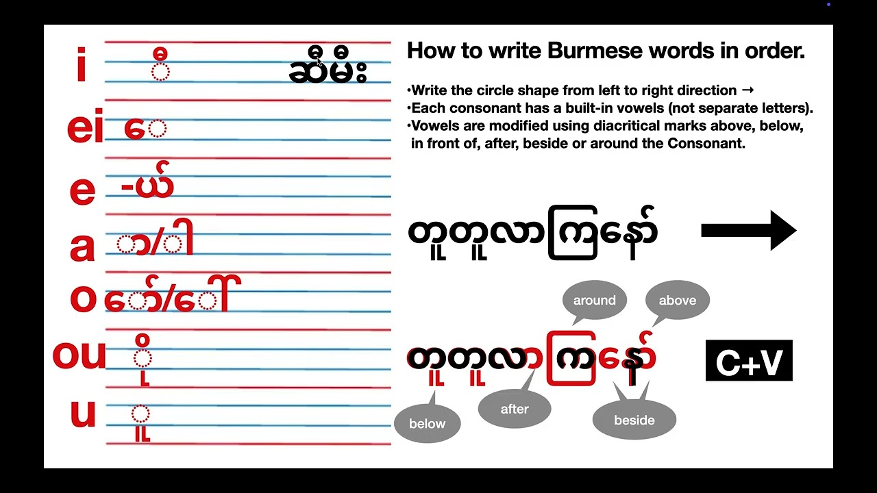 How to write Burmese words (Vowel+Consonant) #burmeselanguage #myanmarsar