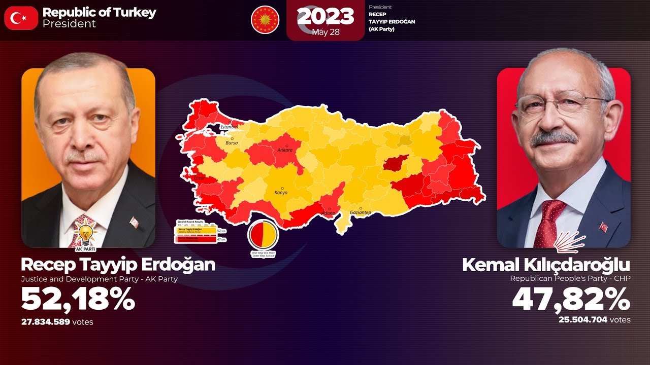Turkish General Election Results (1950-2023)