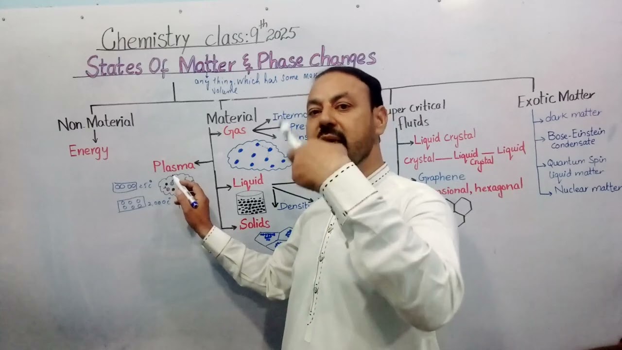 State of matter and phase changes | Lecture No 02 | Ch#No 1|Chemistry 9th Class new book 2025.PCTB