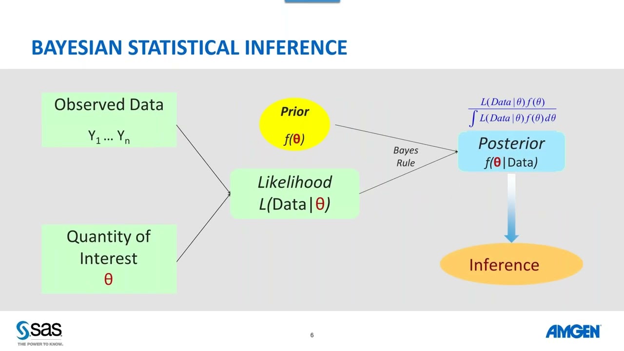 Intro to Computational Bayesian Methods for Chemistry, Manufacturing & Controls_Part 1 of 4