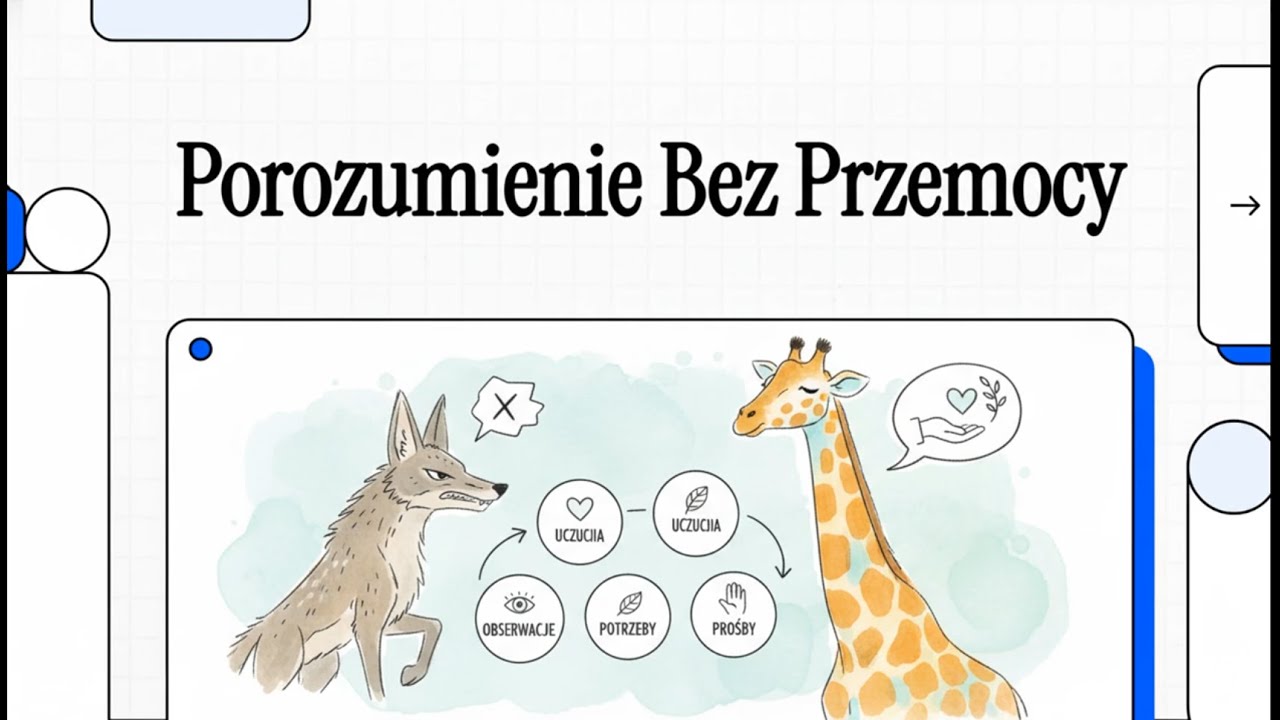 NVC: 4 Kroki do Komunikacji Bez Przemocy (Metoda Marshalla Rosenberga)