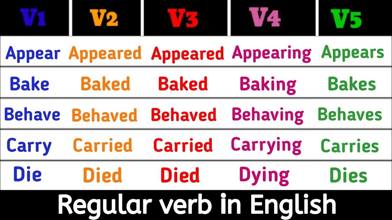 Part - 1of selected 65 Regular verb | V1,V2,V3,V4,V5 | Verb forms in English | English verb forms
