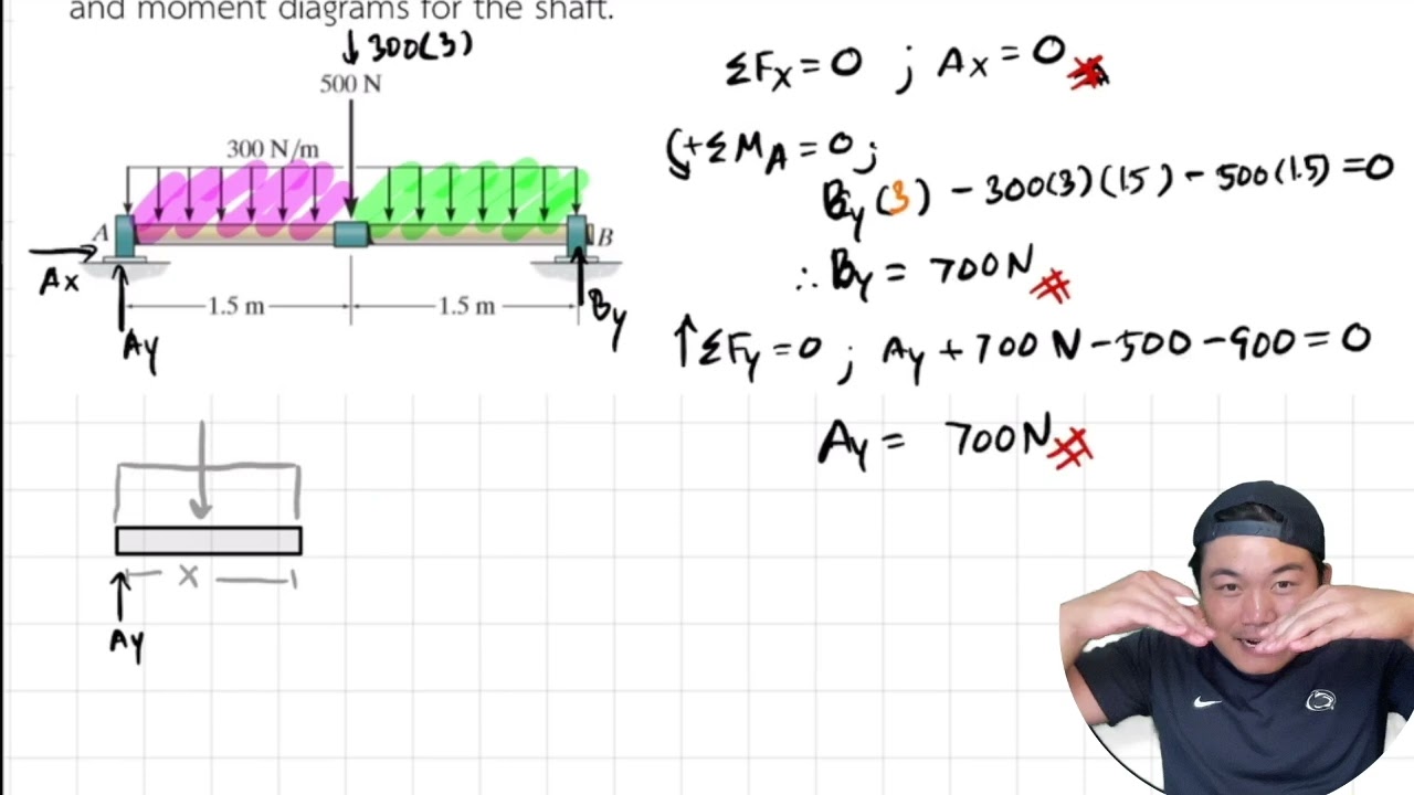 Shear and Moment Diagrams | ตะลุยโจทย์ [1]