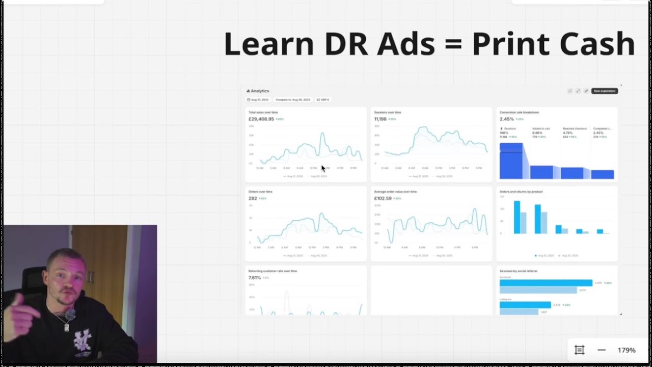 how i print $1,397/day writing direct response AI ads